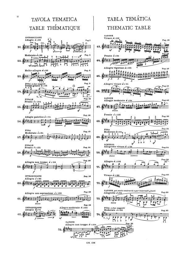 Gradus Ad Parnassum. Volume III - Per Pianoforte - pro klavír